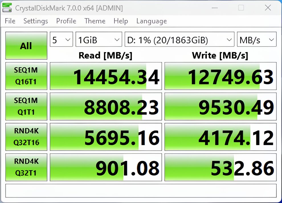GIGABYTE raises the bar. We are talking about performance of over 14.5 GB/s