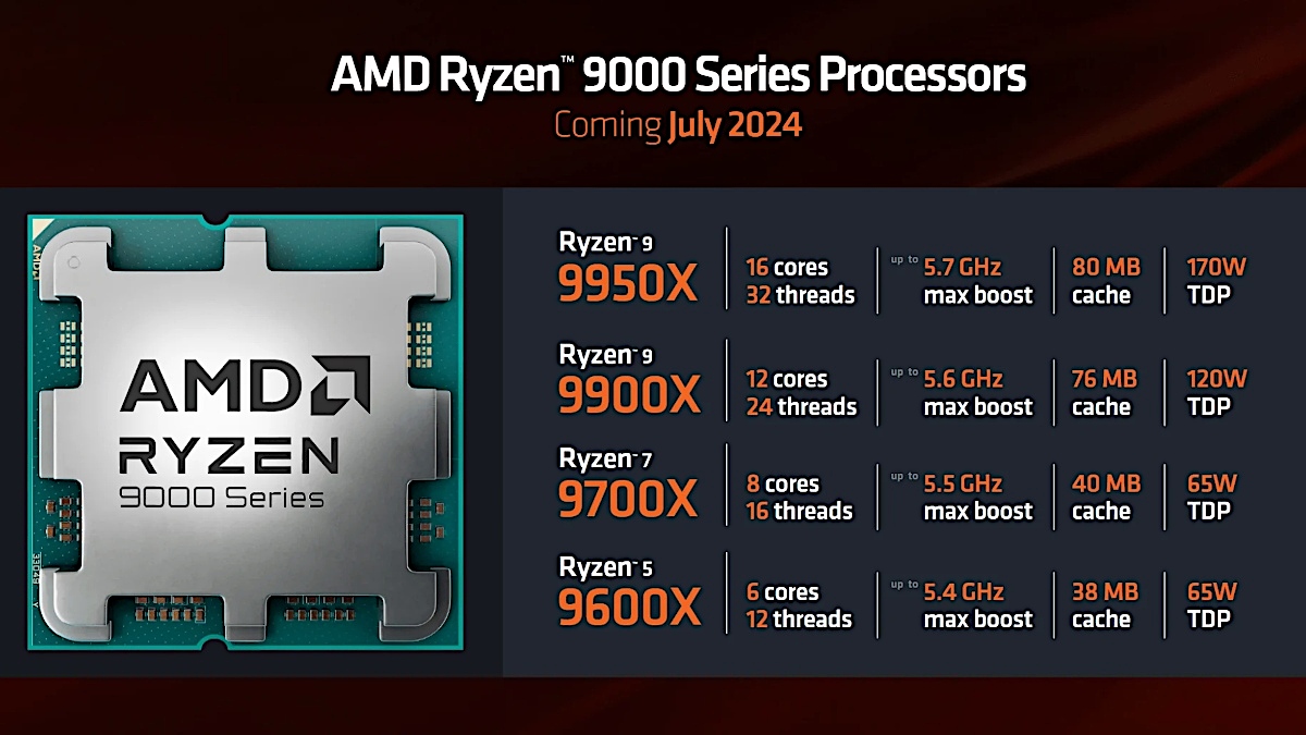 AMD Ryzen 9000 Now in Stores. Premiere Just Around the Corner