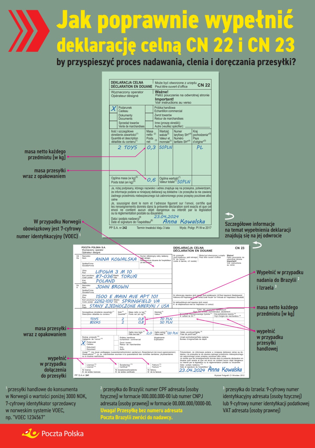 Customs declarations: CN 22 and CN 23